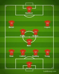 Manchester United's 4-3-3 formation